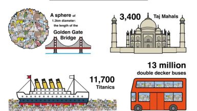 Uncollected waste and open burning leading causes of the plastic pollution crisis