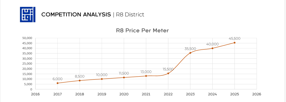 New Capital R8 Phase 2: EGP 150bn Sales Expected