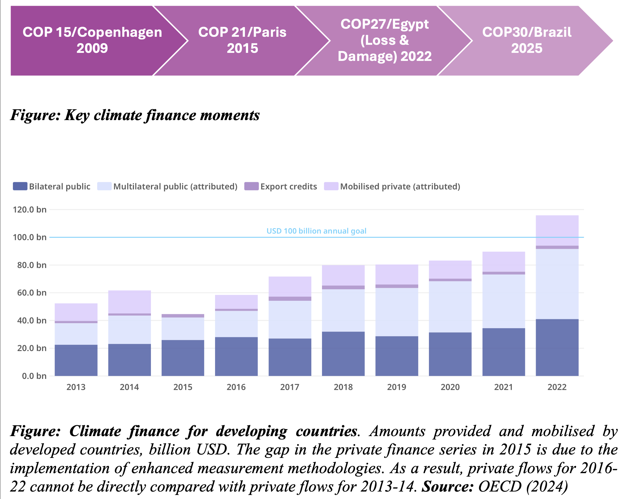 Africa on the Climate Frontline: Will Climate Promises Reach the Most Vulnerable?