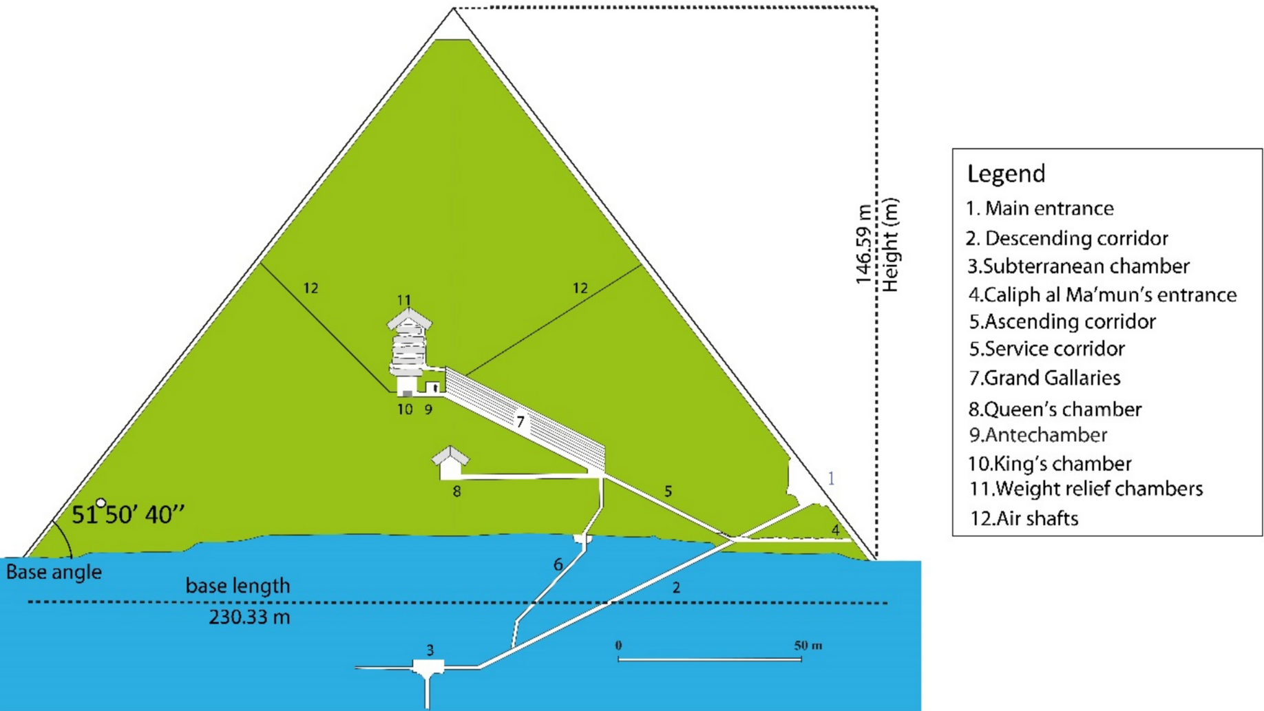 How has Great Pyramid survived earthquakes for 4,600 years?