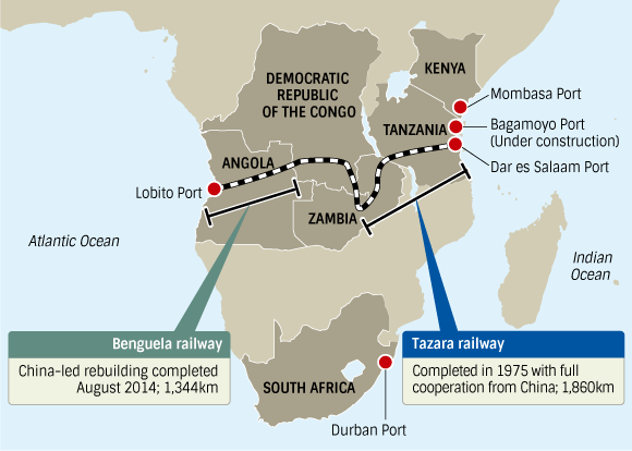 The Lobito Corridor: How Digitalisation Reshapes US-China Rivalry