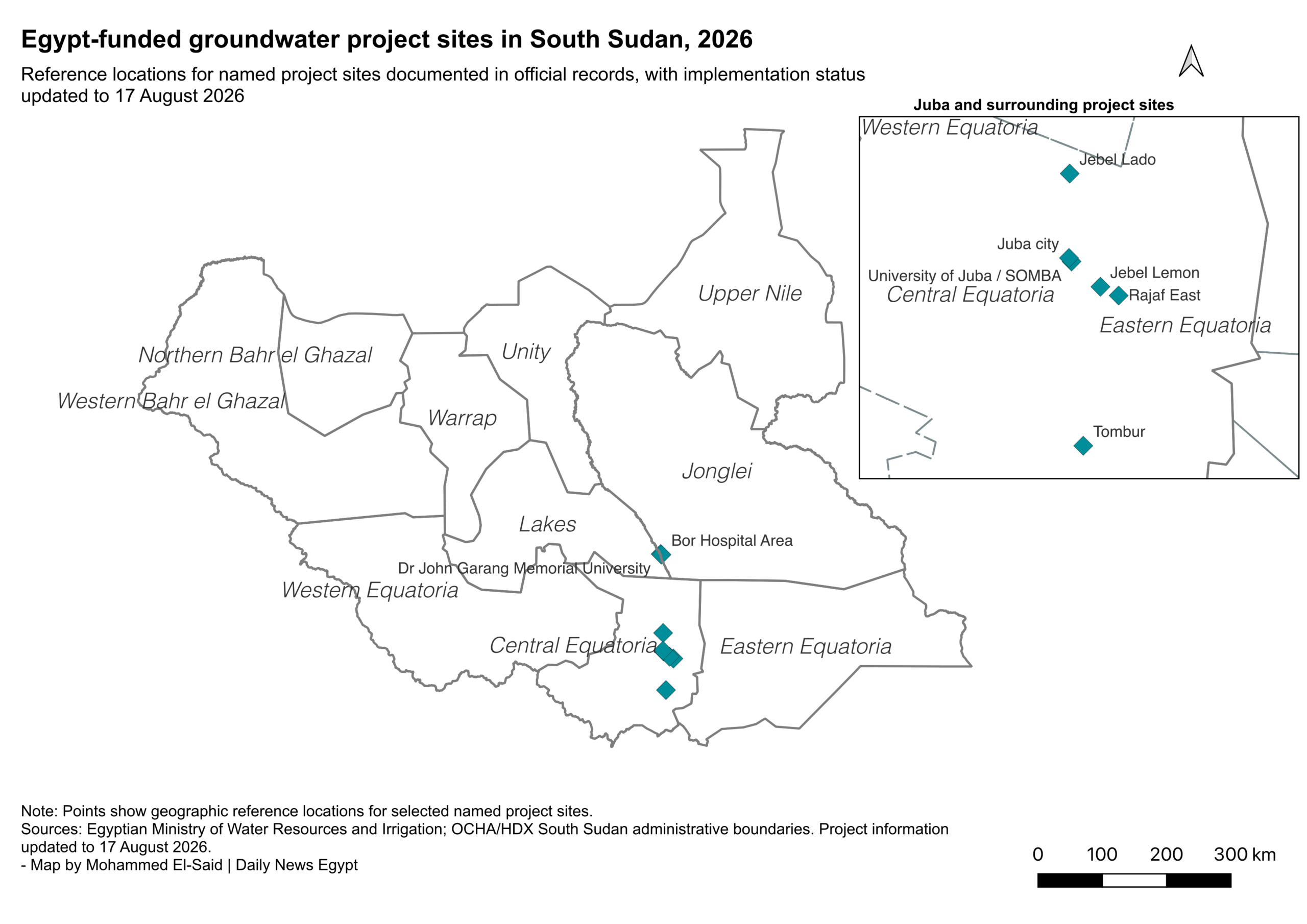 Who Benefits from Egypt’s Solar Water Stations in South Sudan?