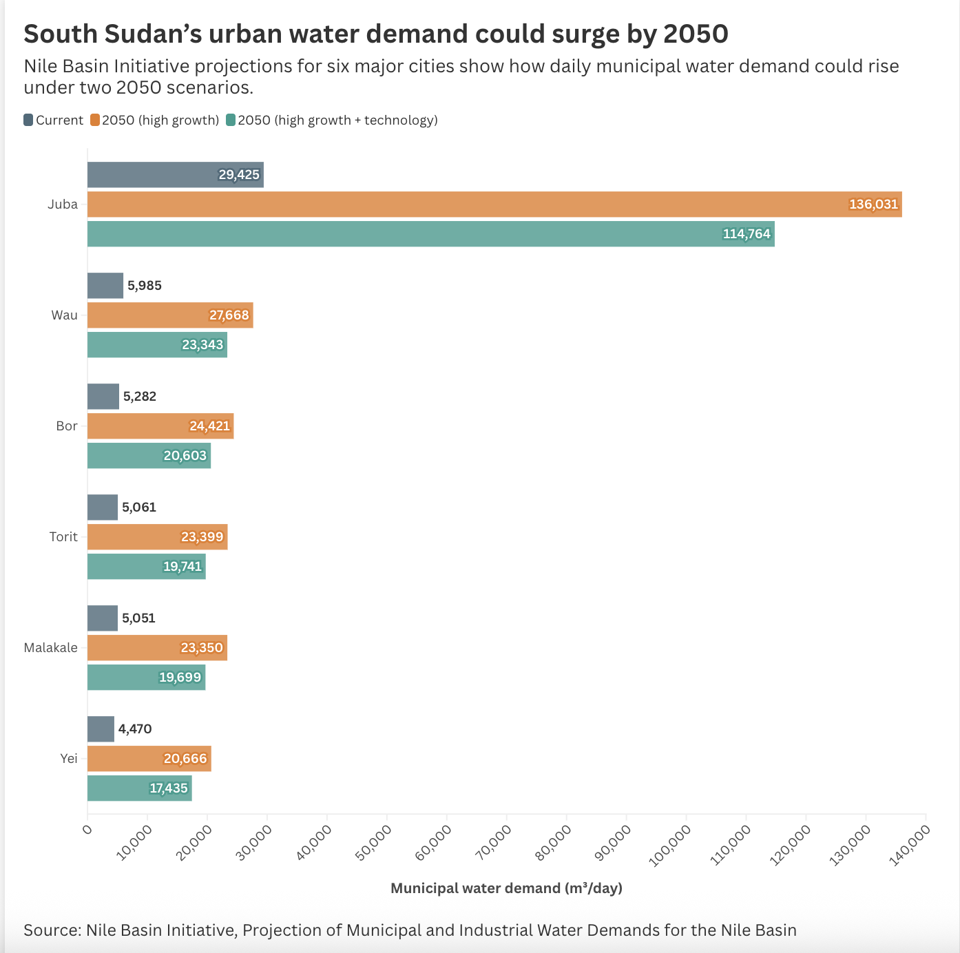 Who Benefits from Egypt’s Solar Water Stations in South Sudan?