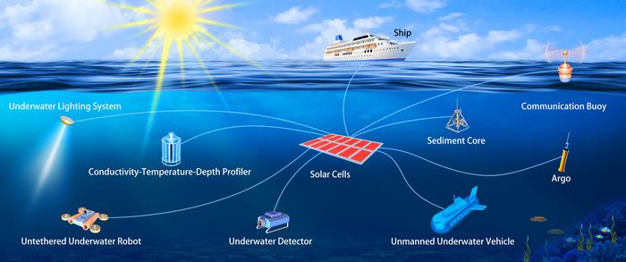 Solar cells work 10 metres underwater, opening new power source for marine technology