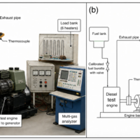 Waste cooking oil could help power diesel engines with lower emissions